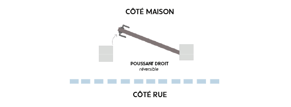 sens ouverture poussant droit